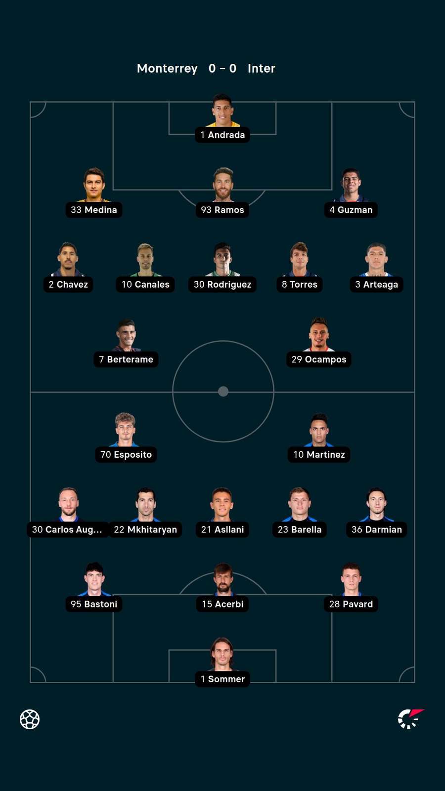 As escalações de Monterrey e Inter de Milão