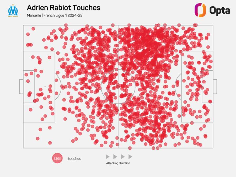Mapa de toques de Adrien Rabiot na Ligue 1 2024/25