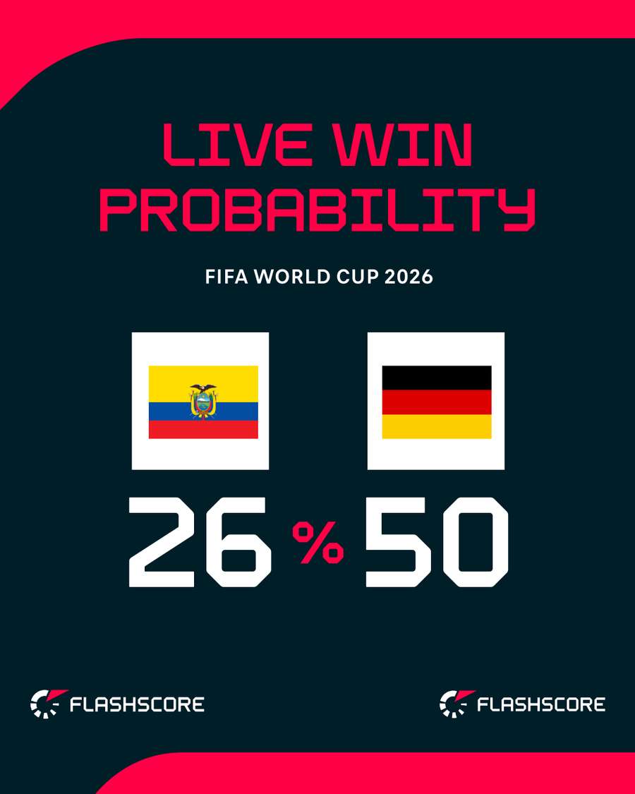 Probabilitate victorie