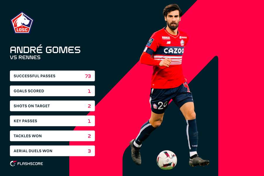 A influência de André Gomes contra o Rennes