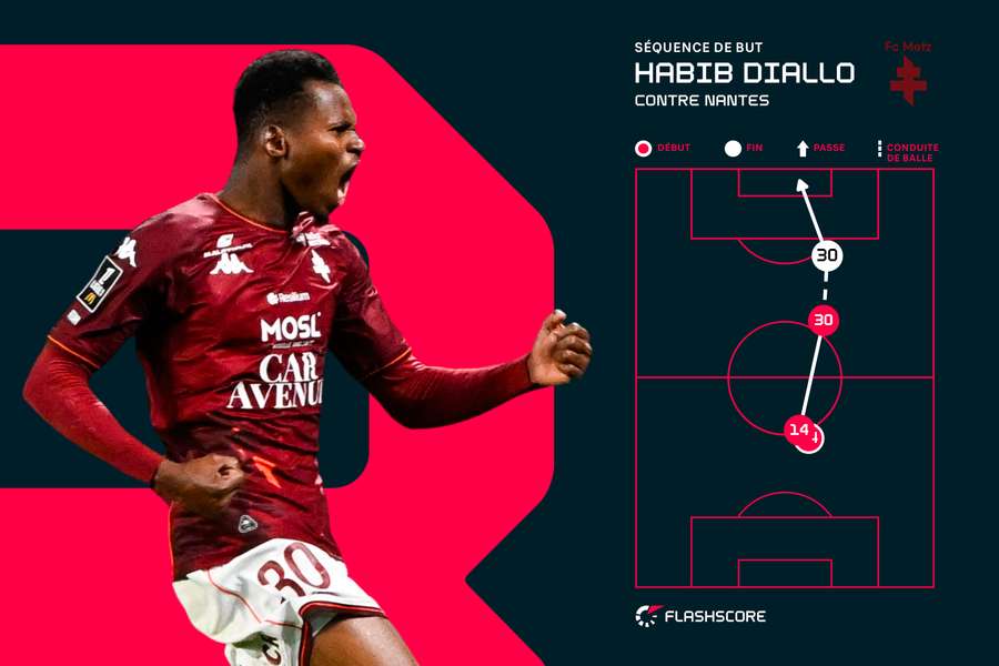 Contre Nantes, Sabaly et Diallo ont été impliqués sur le 2e but messin