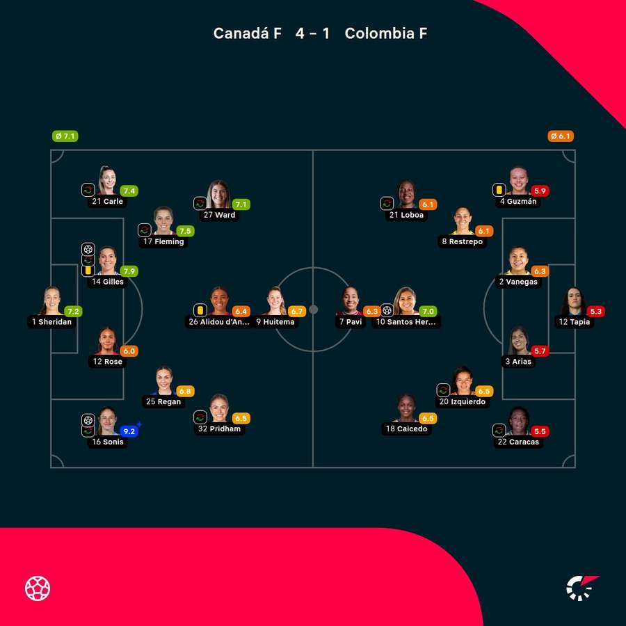 Las notas del partido