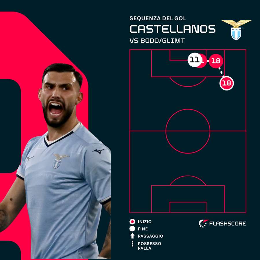 La sequenza dell'1-0