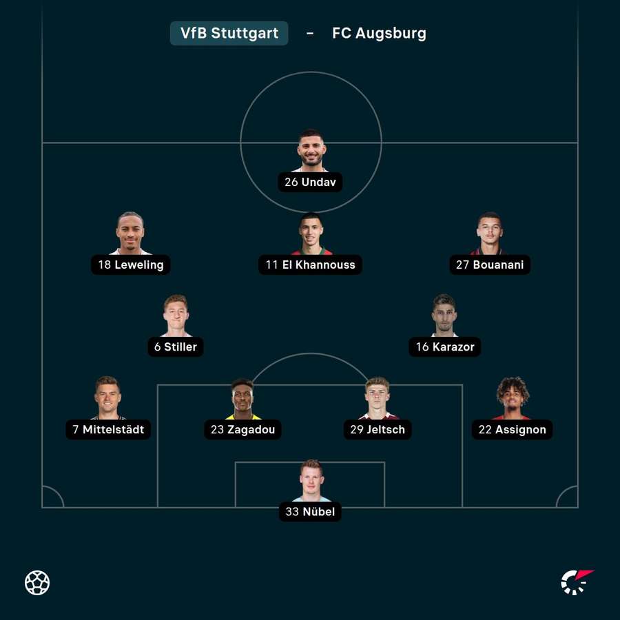 Die Aufstellung des VfB Stuttgart Die Aufstellung des VfB Stuttgart