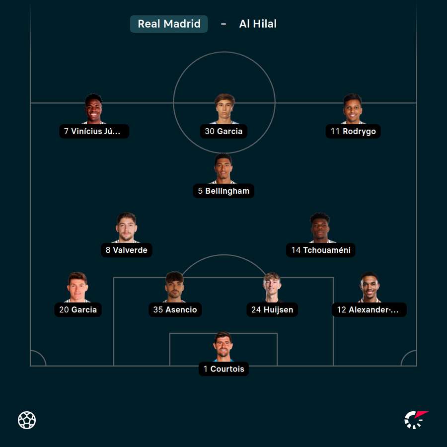 Základní sestava Realu Madrid. Základní sestava Realu Madrid.