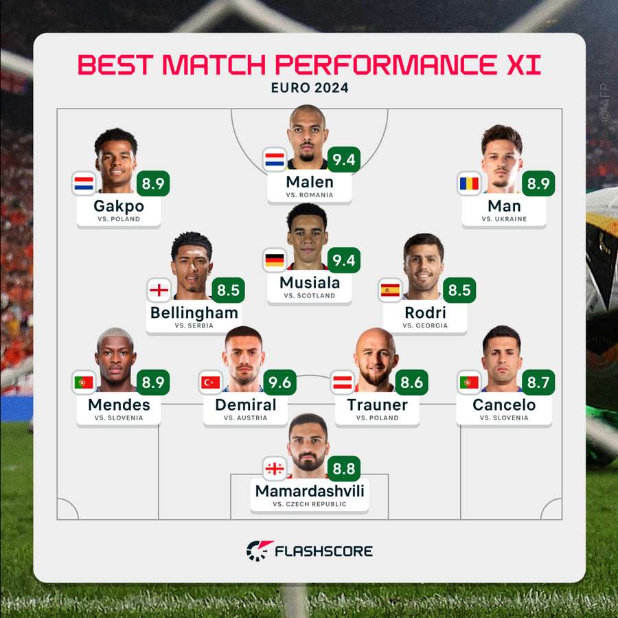 Best XI of individual performances at EURO 2024