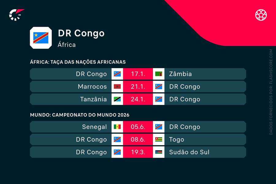 Os jogos da seleção da República Democrática do Congo