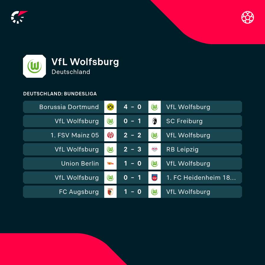 Wolfsburg in der Misere Wolfsburg in der Misere