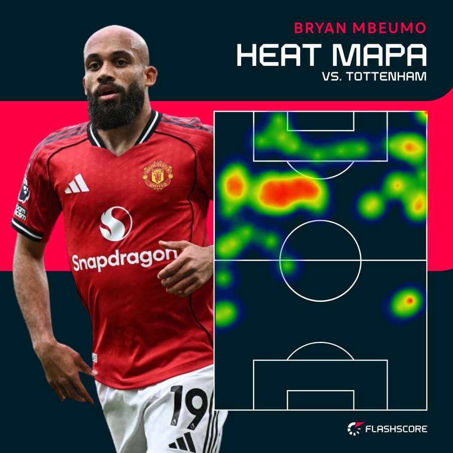 Heat mapa - Bryan Mbeumo