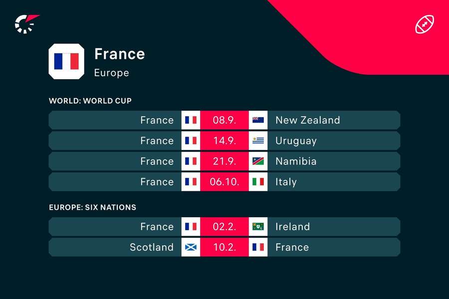 France's fixtures