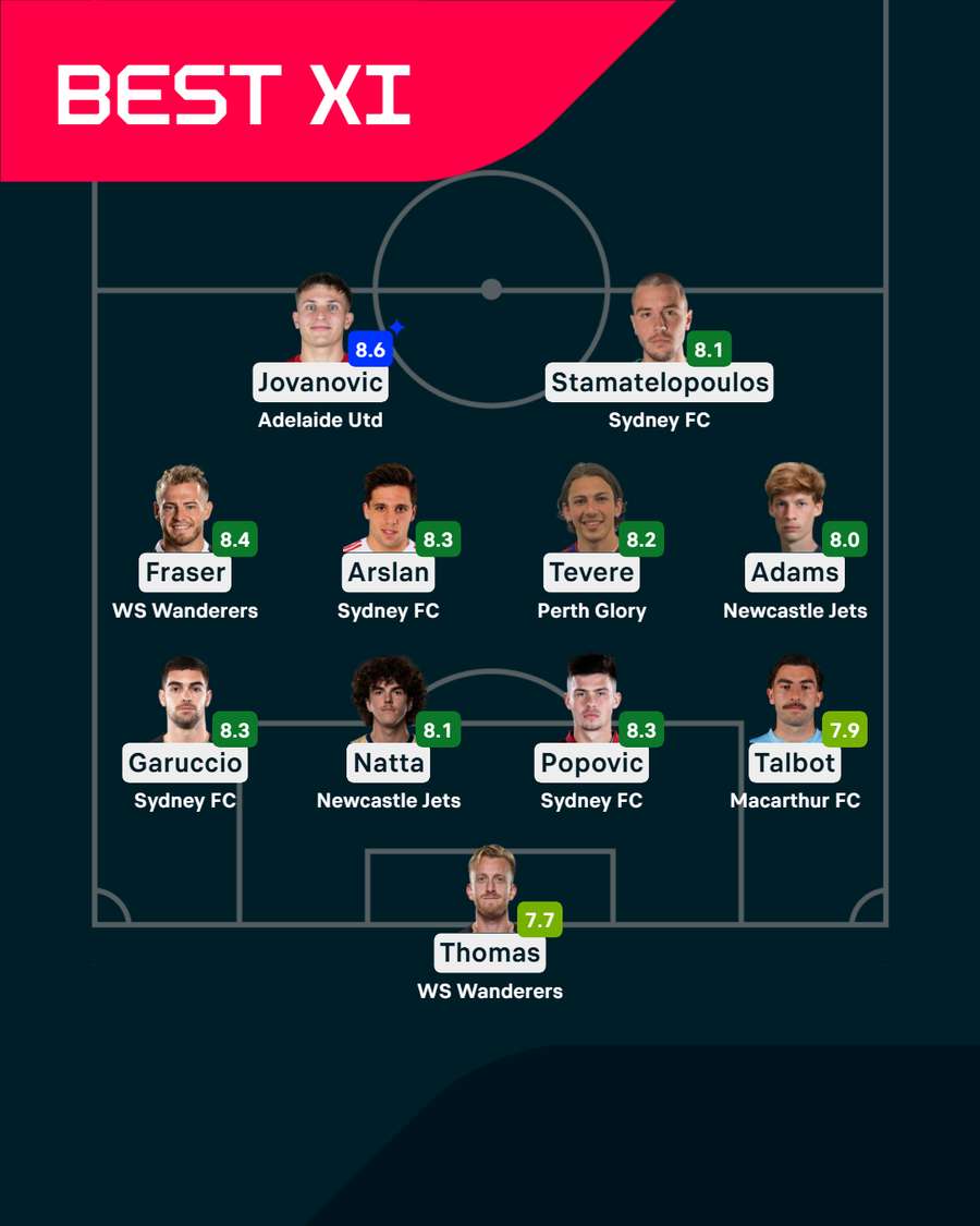 A-League Team of the Week