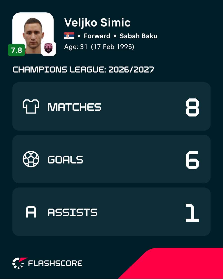 Simic's Champions League numbers Simic's Champions League numbers