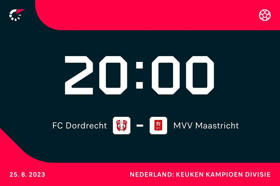 20:00: FC Dordrecht - MVV Maastricht