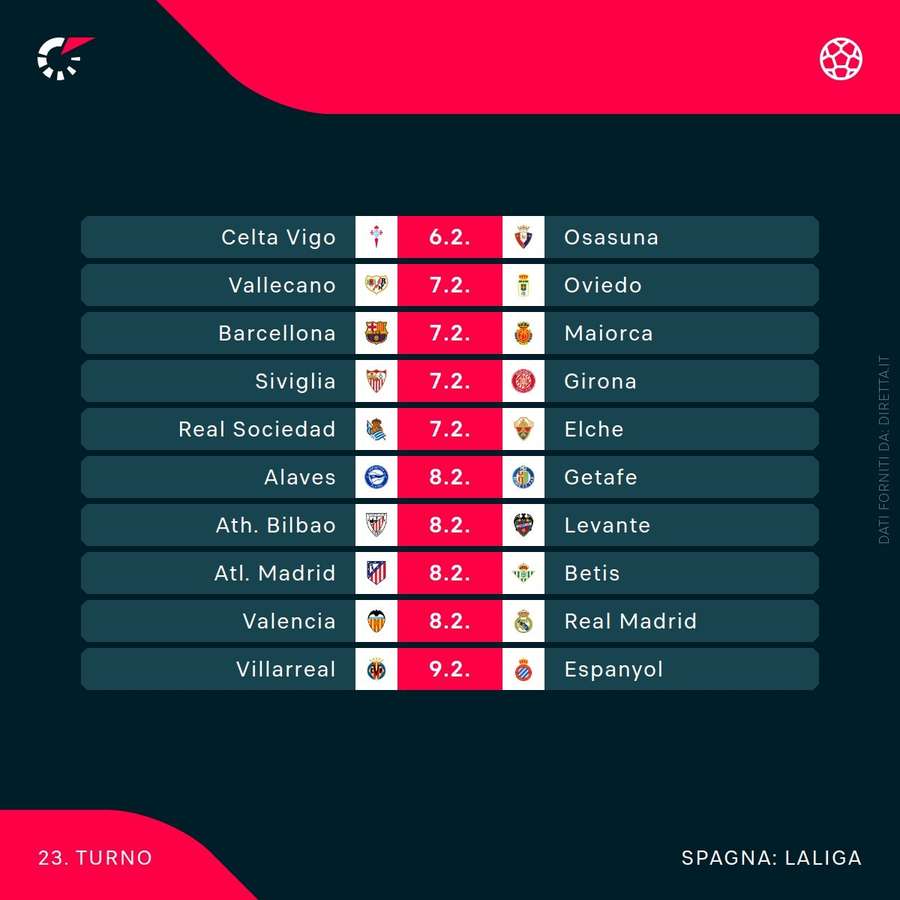 Il programma di Liga