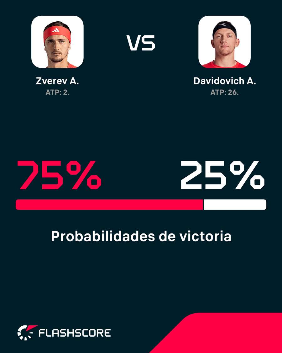 Probabilidad de ganar Probabilidad de ganar