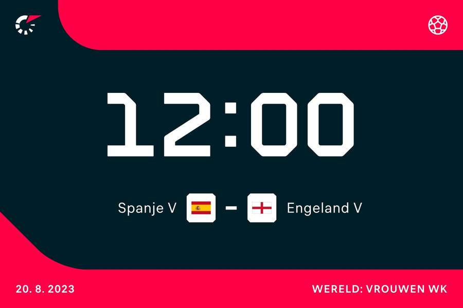 20.08 12:00: Spanje - Engeland