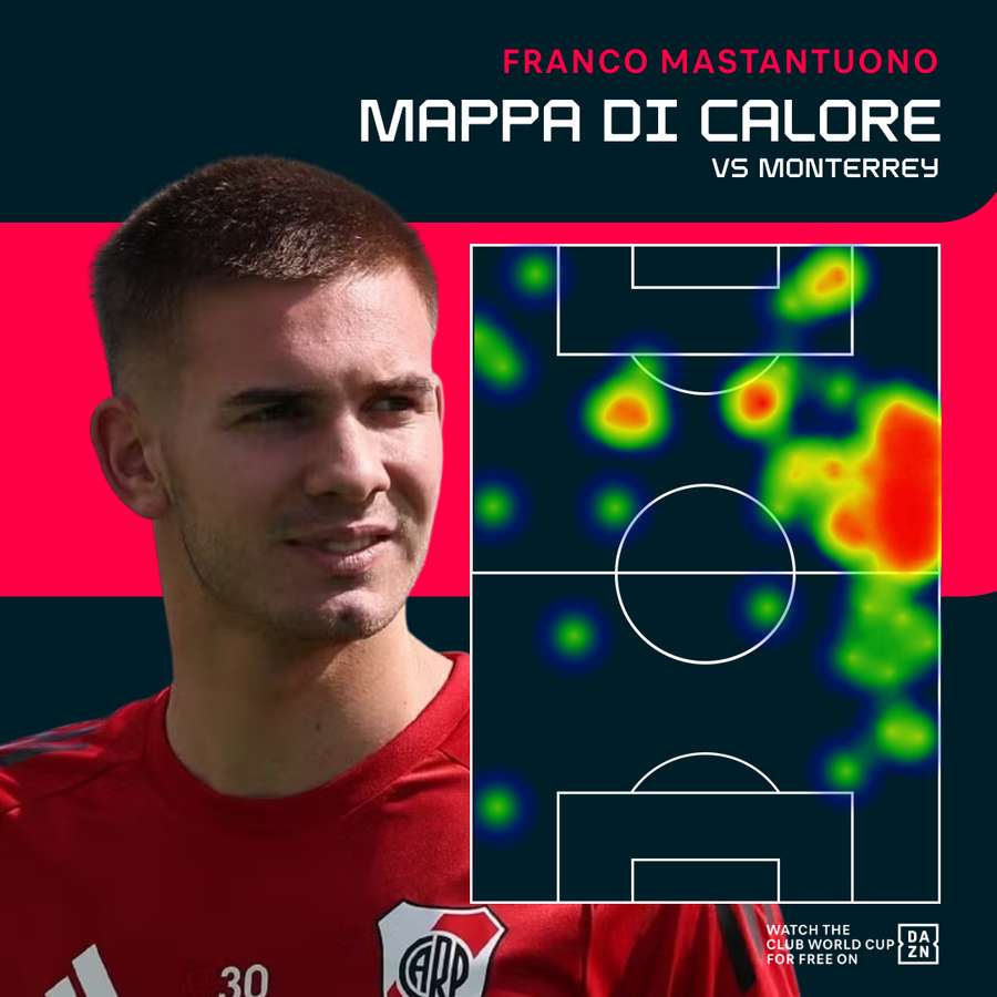 Franco Mastantuono andrà al Real Madrid