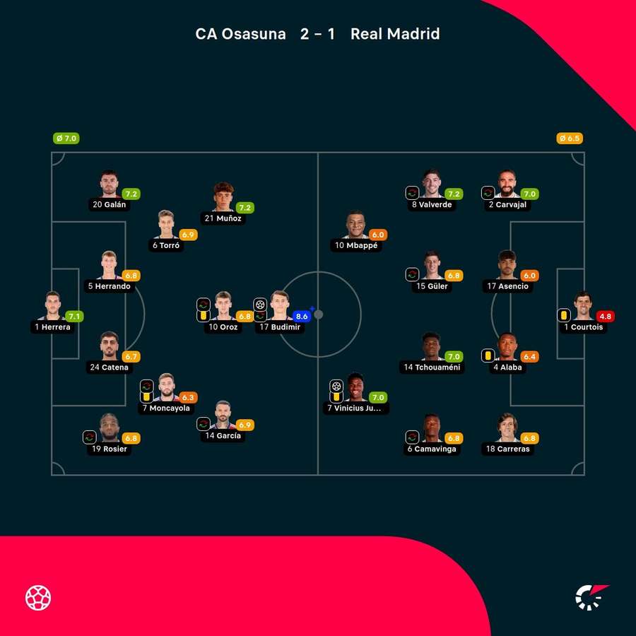 Las notas del choque