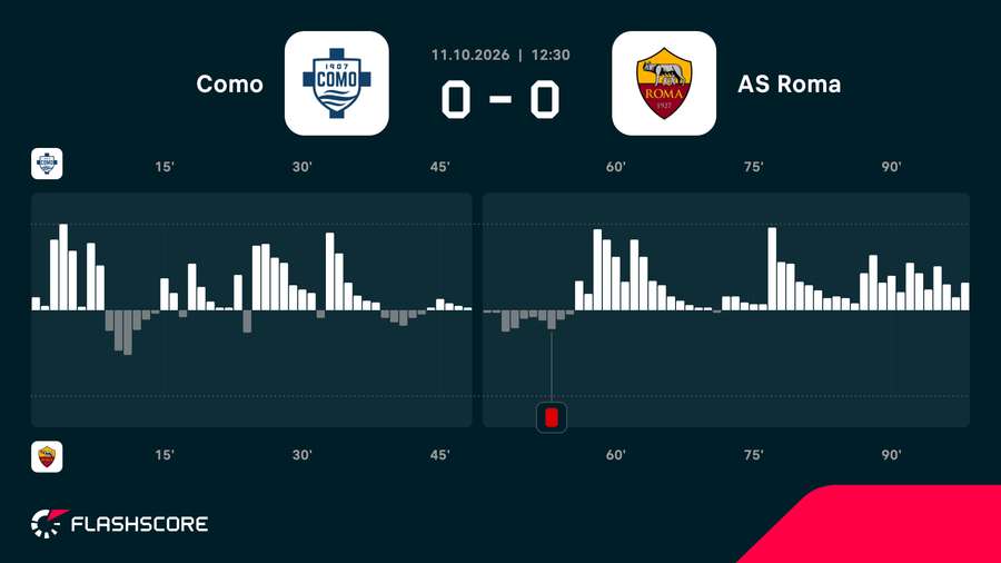 Match momentum Match momentum