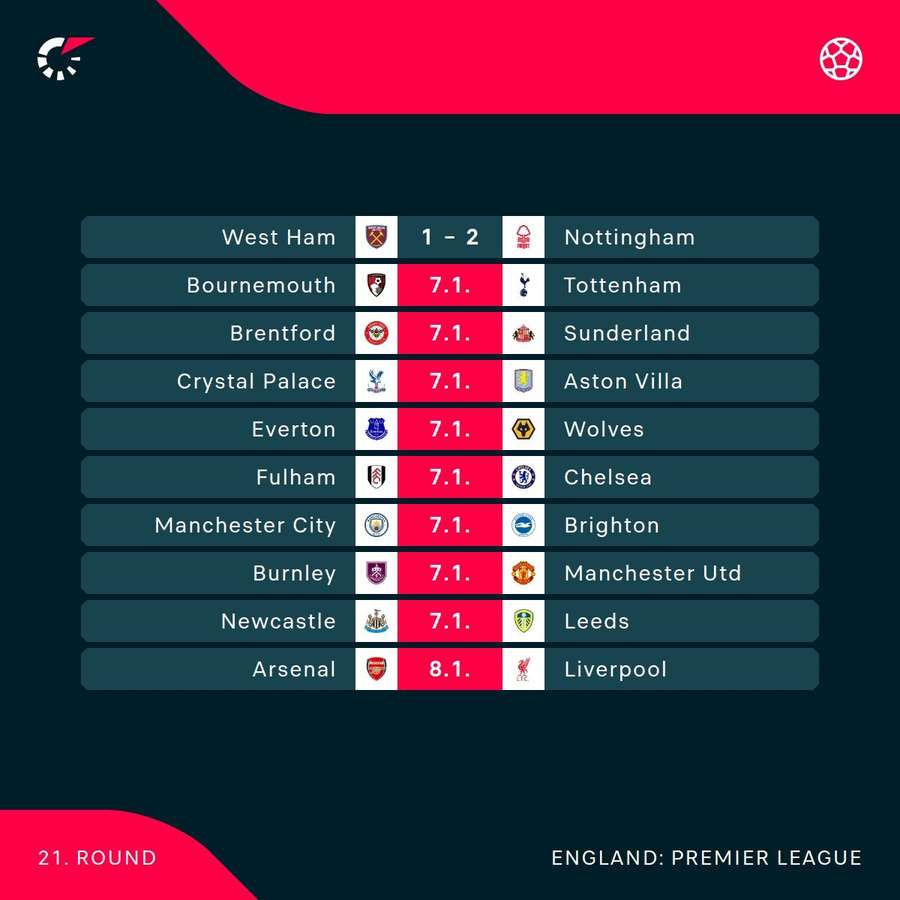Premier League fixtures