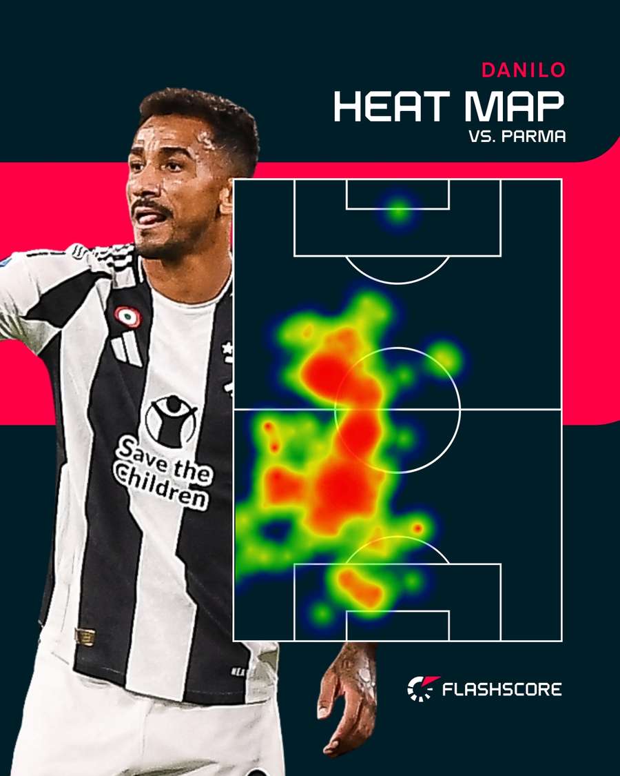 La heat map di Danilo contro il Parma