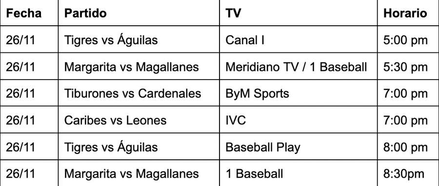Agenda de la jornada en la LVBP Agenda de la jornada en la LVBP