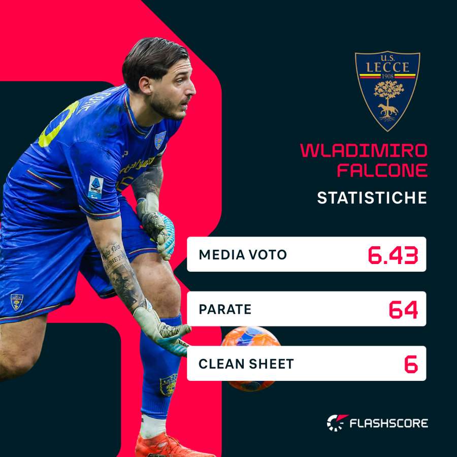Le statistiche di Falcone | Serie A 25/26