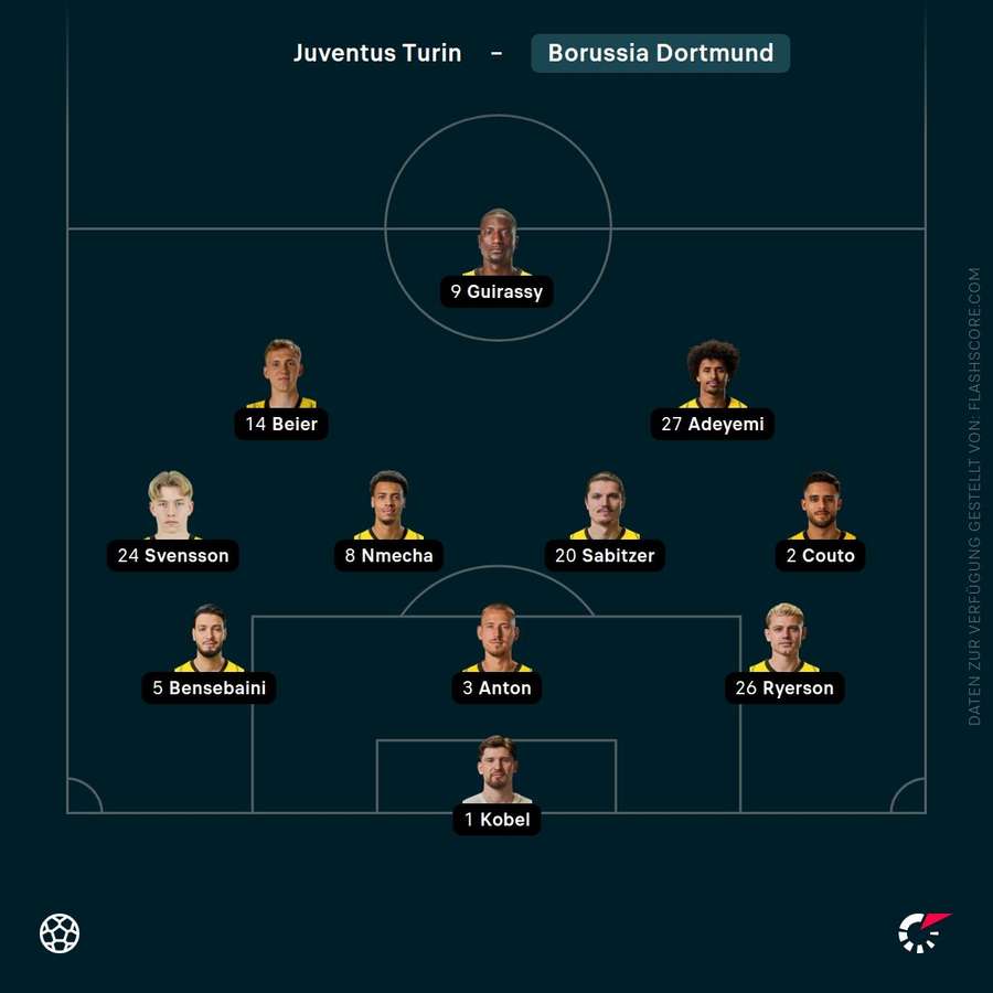Aufstellung Dortmund