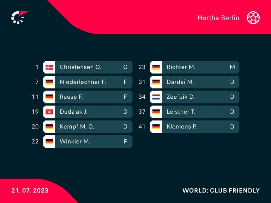 So startete Hertha BSC in das letzte Testspiel gegen Standard Lüttich.