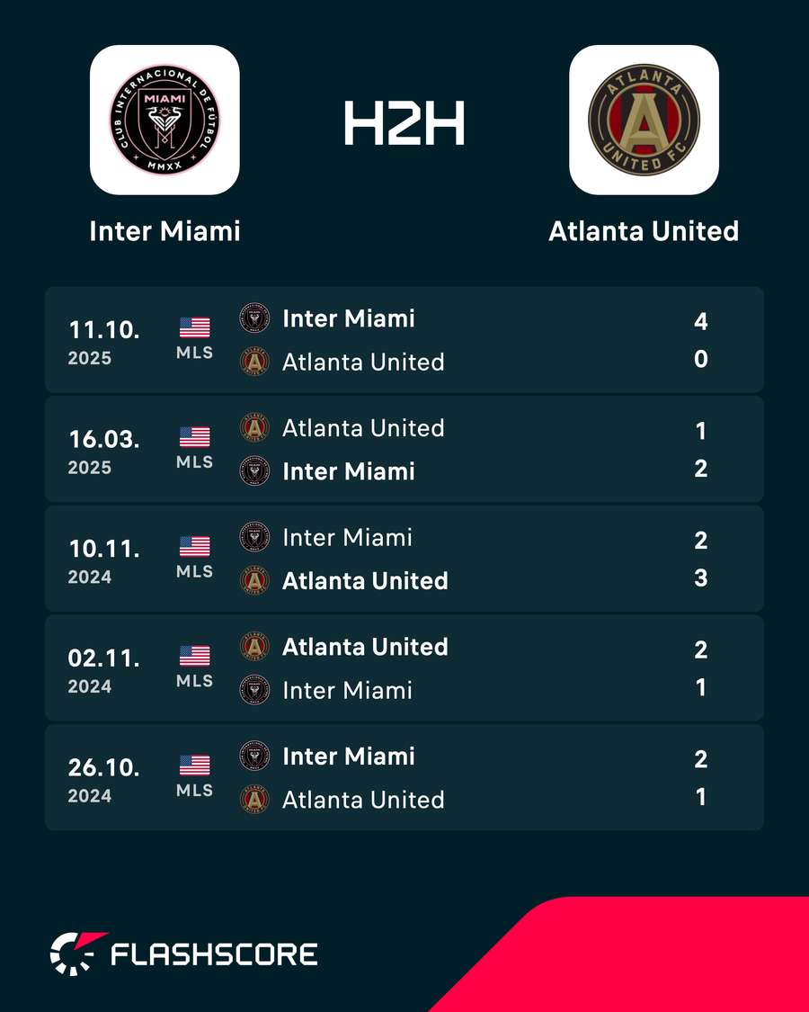 Os resultados dos últimos encontros entre Inter Miami e Atlanta United Os resultados dos últimos encontros entre Inter Miami e Atlanta United