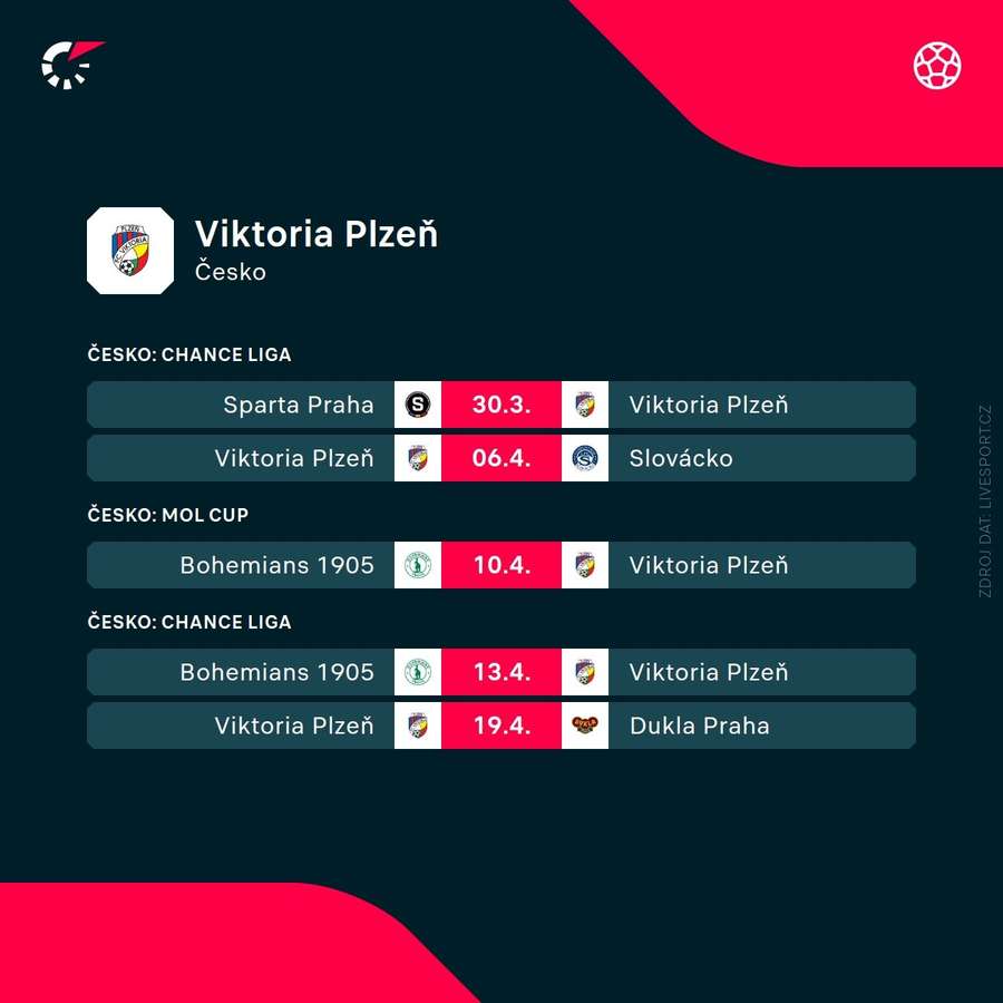 Další program Plzně. Další program Plzně.