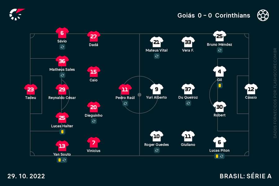 Corinthians teve cinco mudanças no time titular