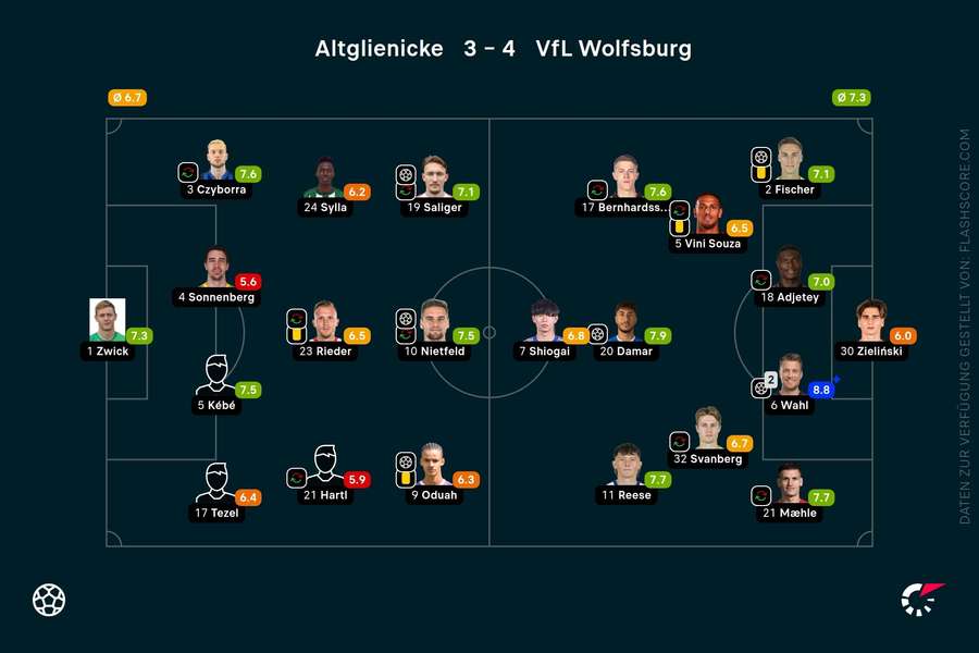 Spielernoten: Altglienicke vs. Wolfsburg