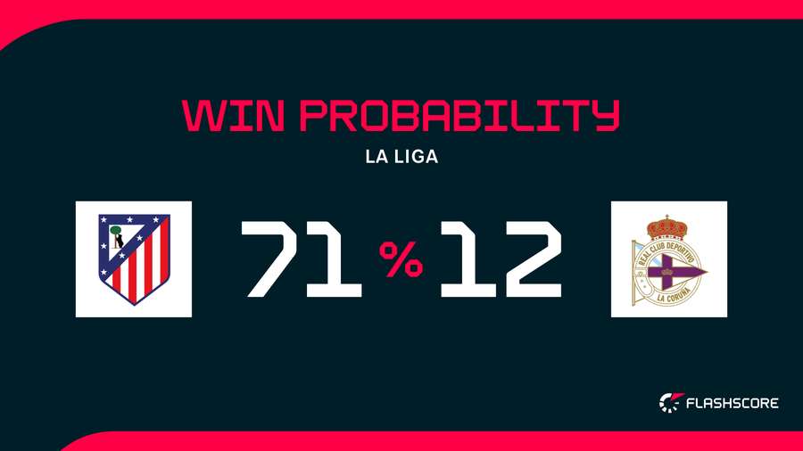 Win Probability Win Probability