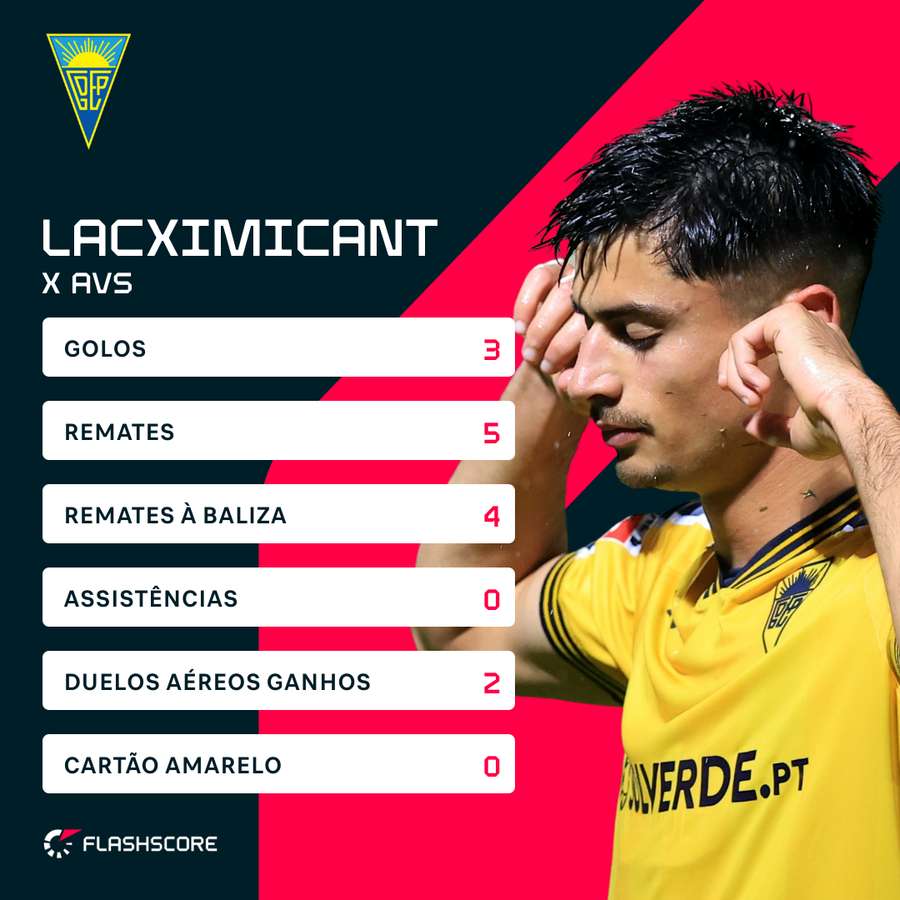 Os principais números de Lacximicant