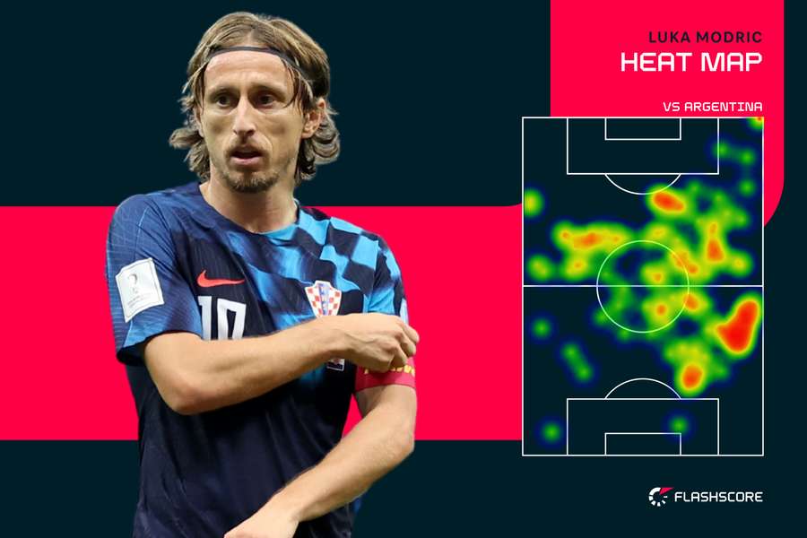 Modric's heat map versus Argentina