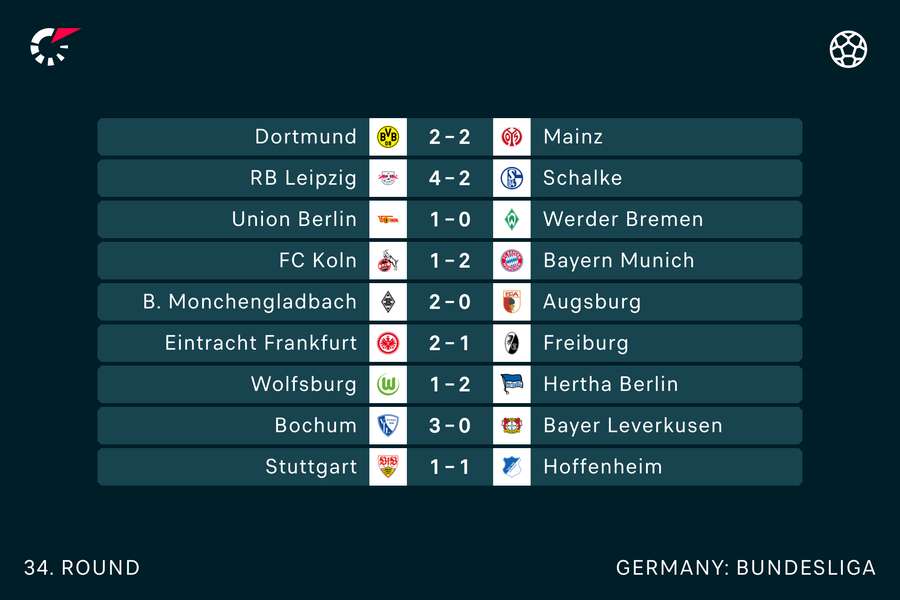 Der var masser af drama i lørdagens afsluttende runde af Bundesligaen.