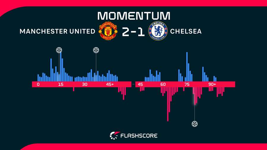 Momentum Momentum