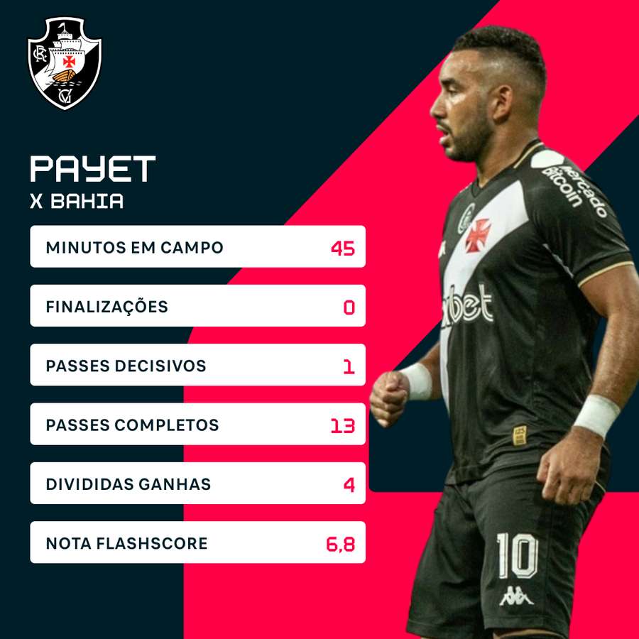Os números de Payet em sua estreia pelo Vasco