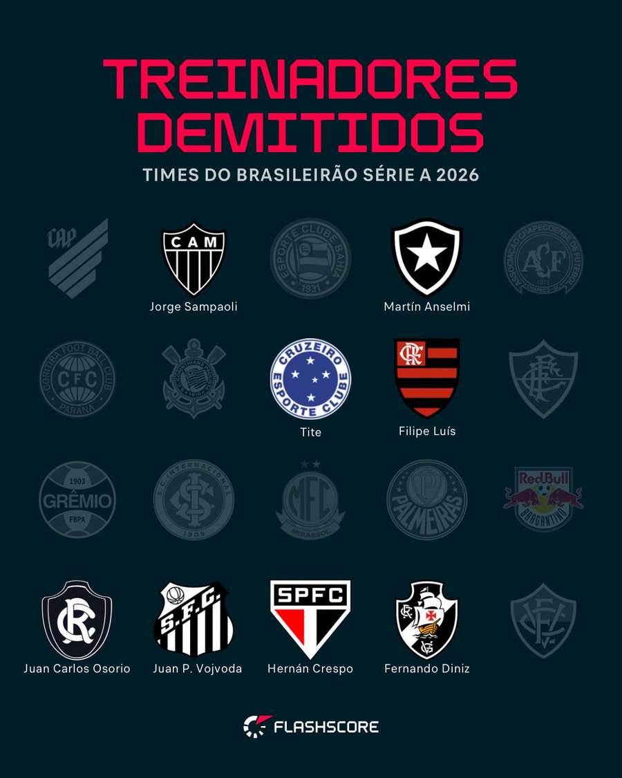 Técnicos demitidos no Brasileirão 2026