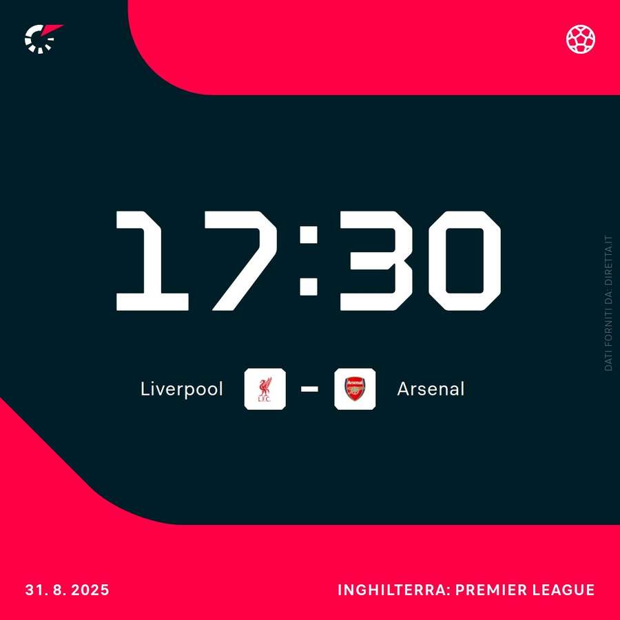 Liverpool-Arsenal ore 17:30