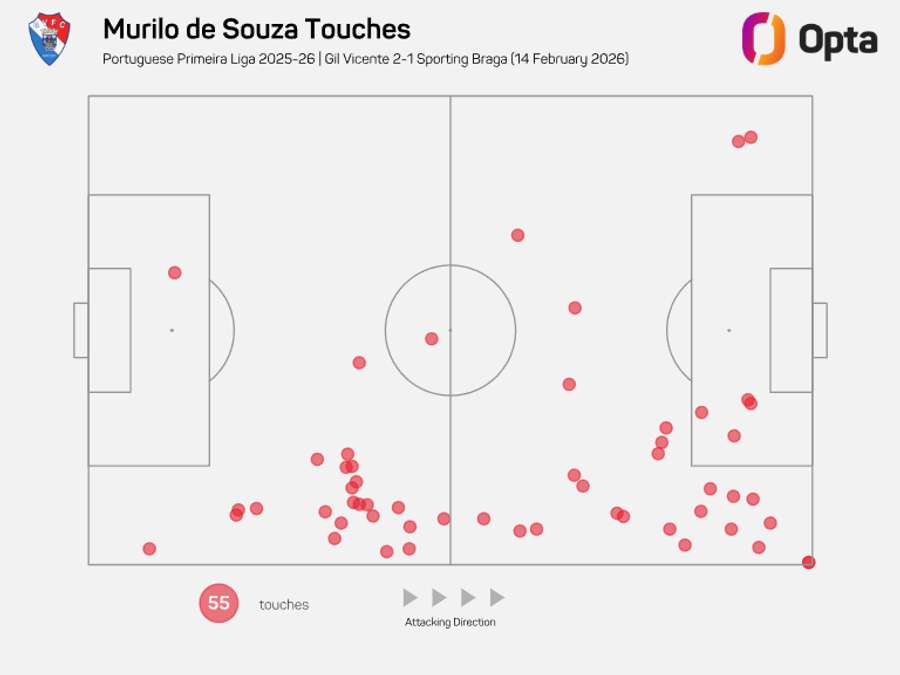 O mapa de toques de Murilo