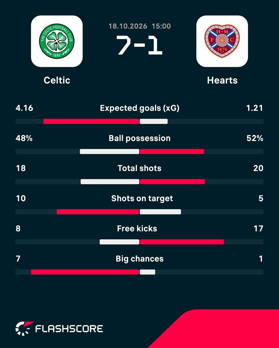 Match stats Match stats