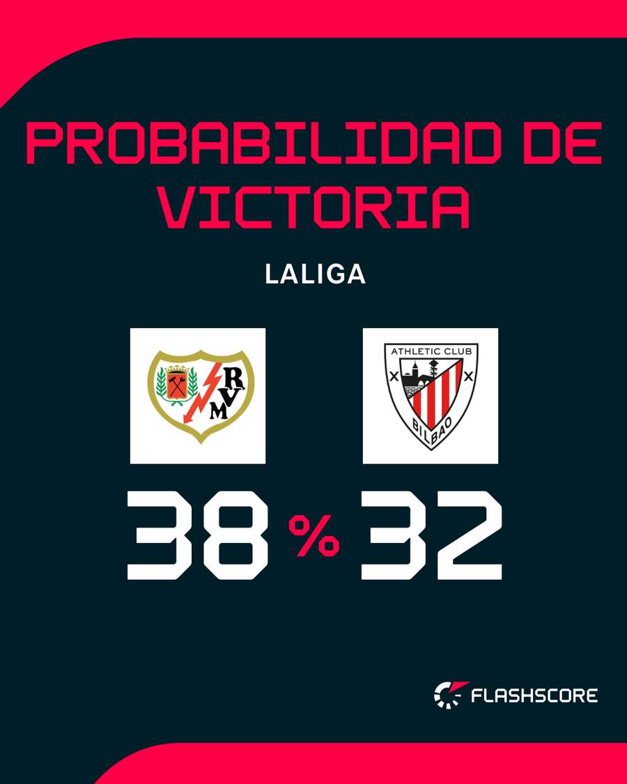 Opciones de ambos conjuntos