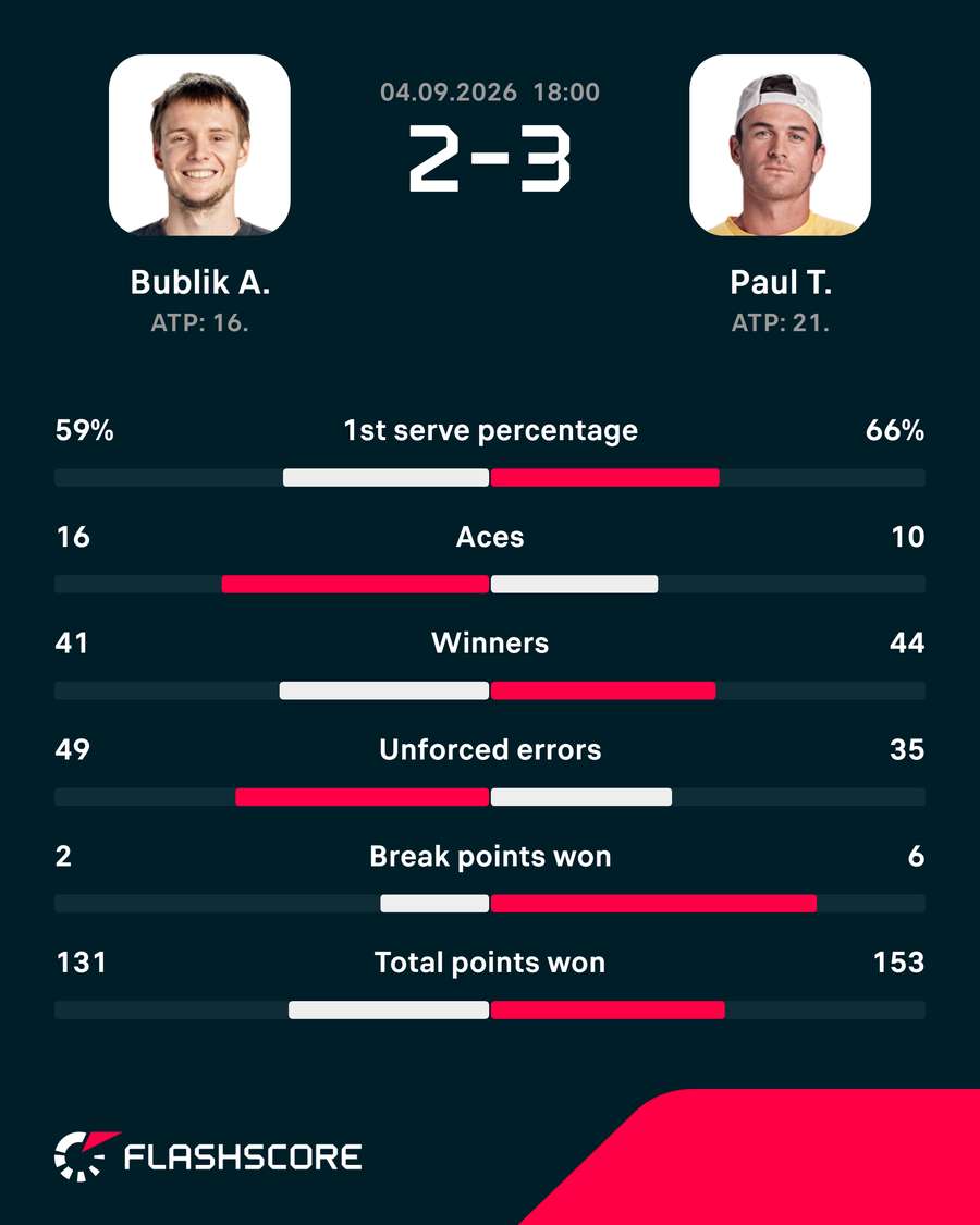 Key match stats