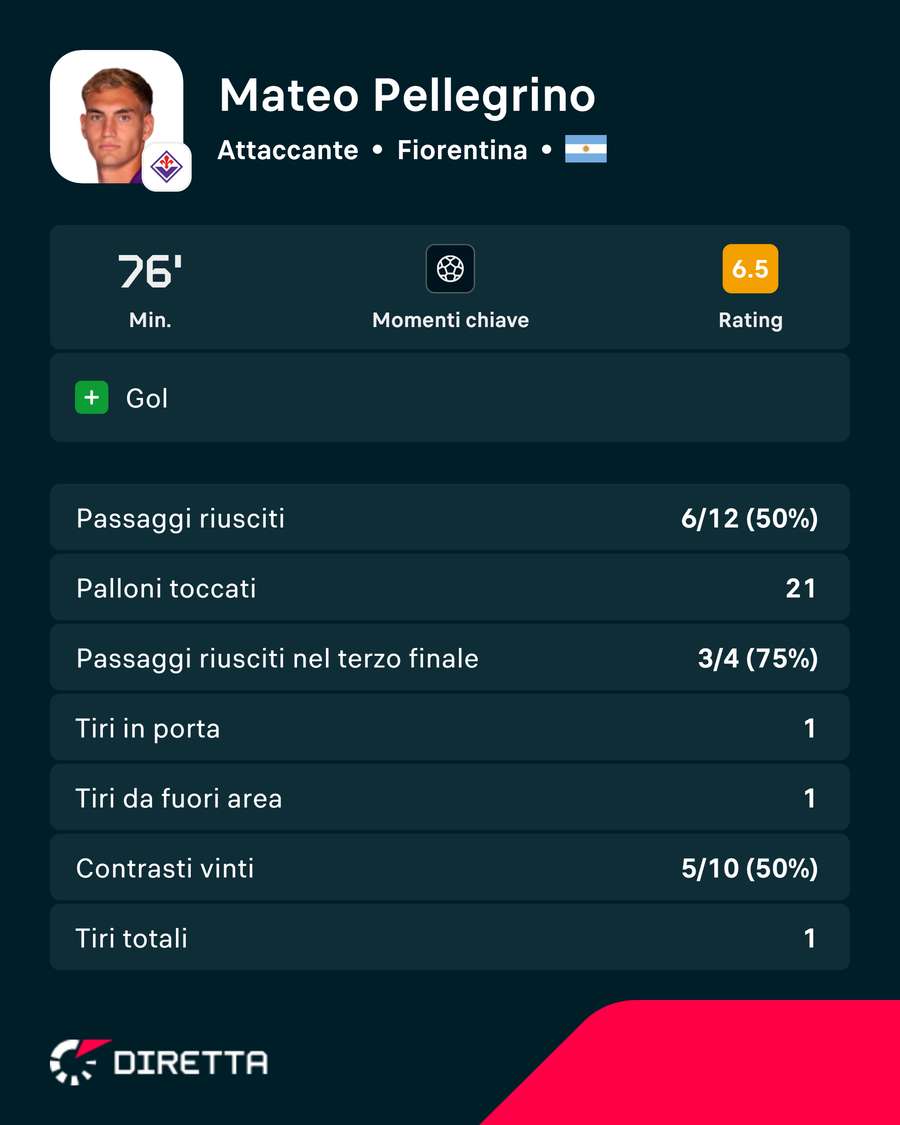La partita di Pellegrino La partita di Pellegrino