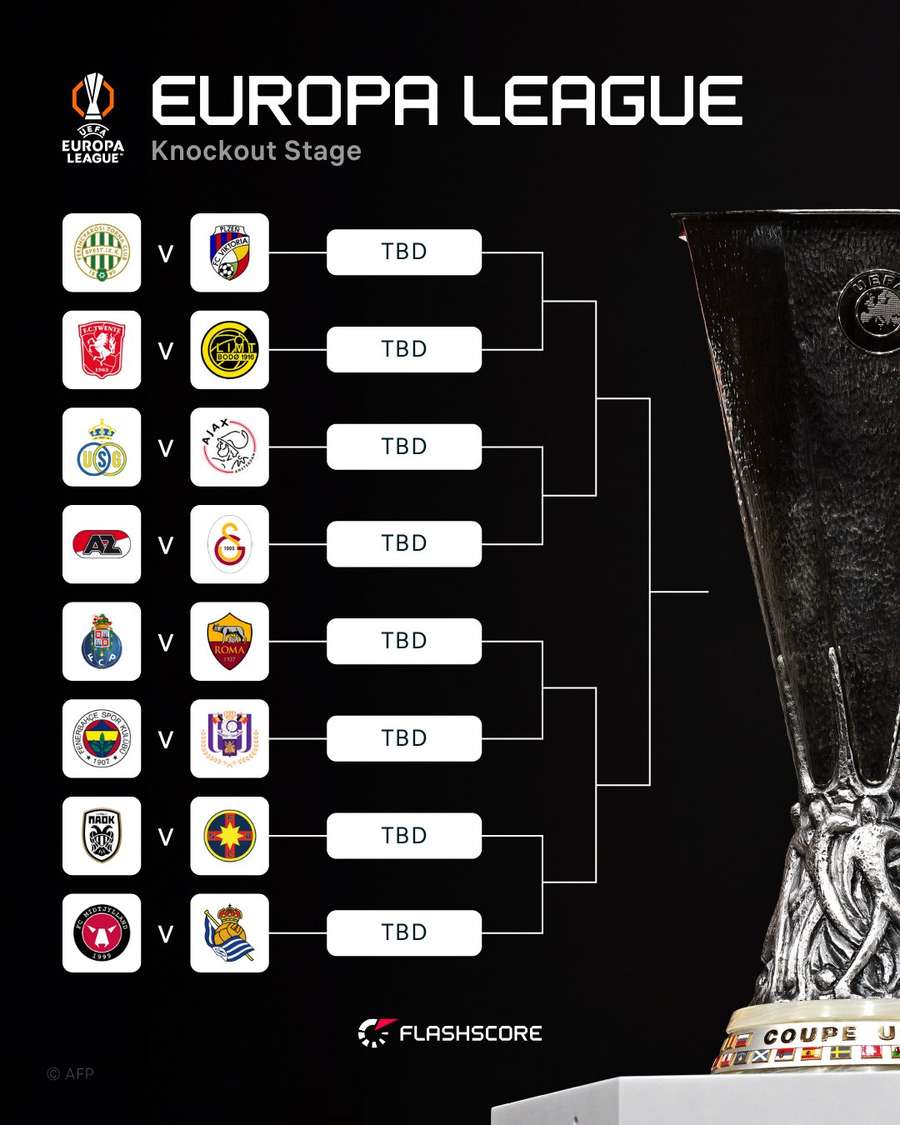 Duelos dos playoffs da Europa League