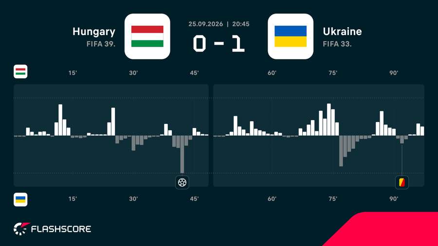 Match momentum Match momentum