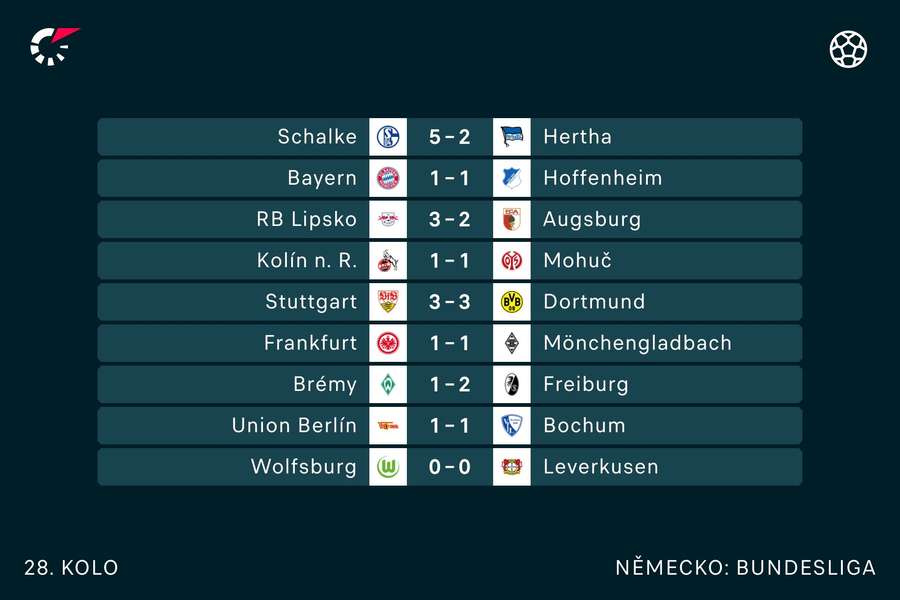 Výsledky 28. kola Bundesligy