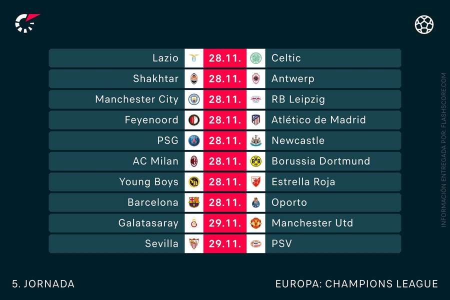 Jornada 5 de la Champions